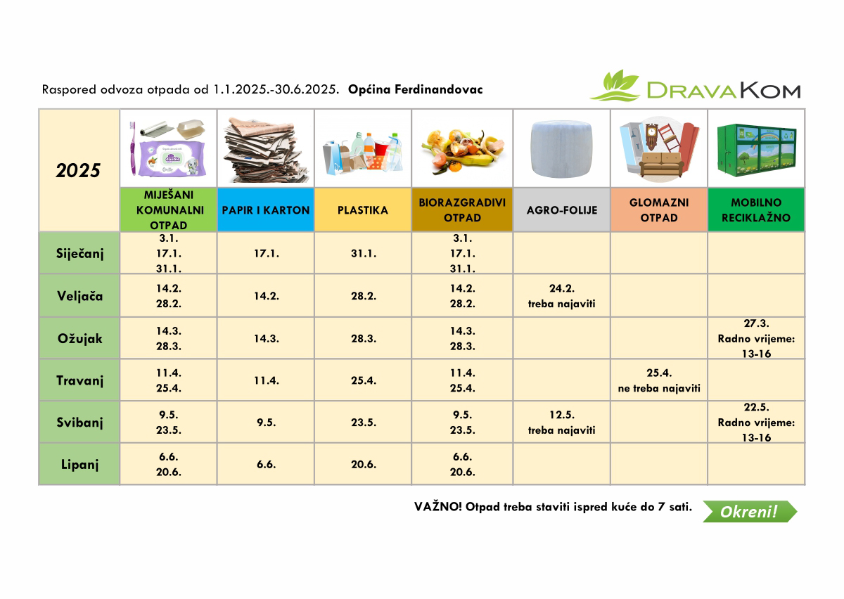 Ferdinandovac otpad sijecanj lipanj 2025
